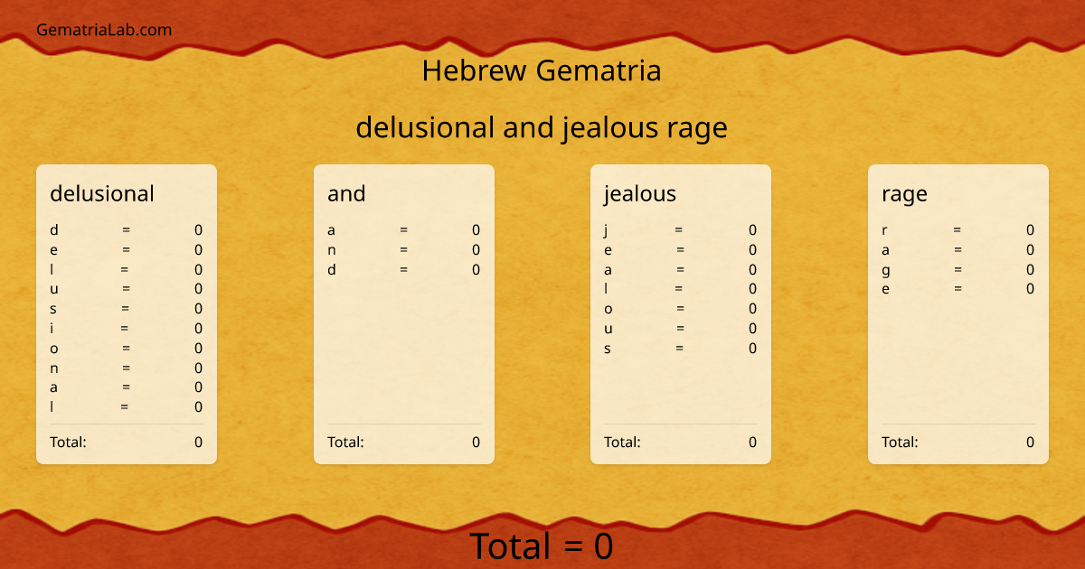 delusional and jealous rage in hebrew Gematria